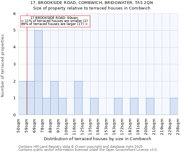 17, BROOKSIDE ROAD, COMBWICH, BRIDGWATER, TA5 2QN: Size of property relative to terraced houses houses in Combwich