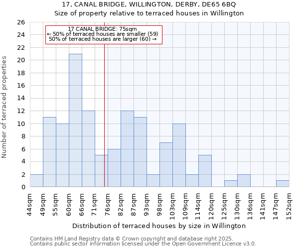 17, CANAL BRIDGE, WILLINGTON, DERBY, DE65 6BQ: Size of property relative to terraced houses houses in Willington