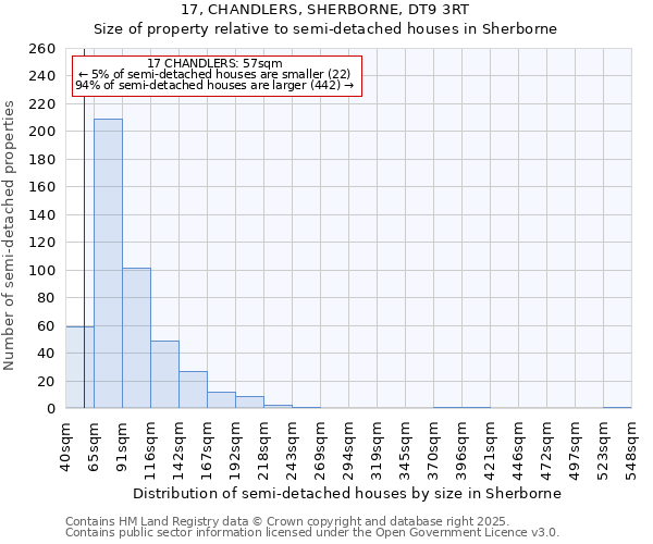 17, CHANDLERS, SHERBORNE, DT9 3RT: Size of property relative to semi-detached houses houses in Sherborne