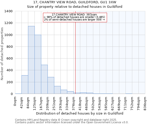 17, CHANTRY VIEW ROAD, GUILDFORD, GU1 3XW: Size of property relative to detached houses houses in Guildford