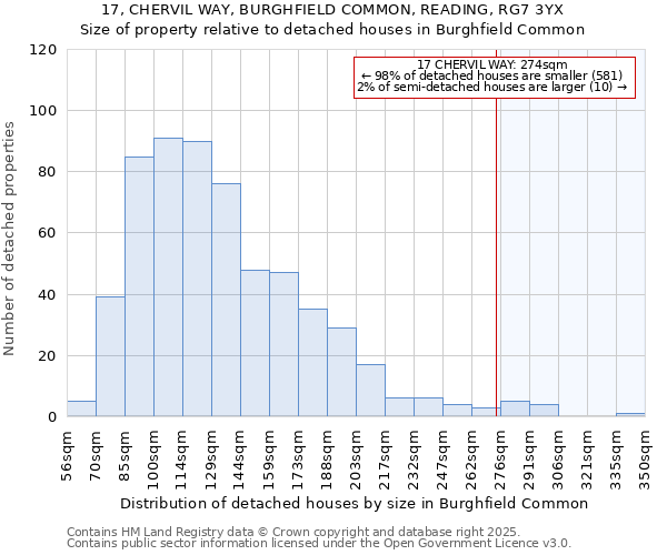 17, CHERVIL WAY, BURGHFIELD COMMON, READING, RG7 3YX: Size of property relative to detached houses houses in Burghfield Common