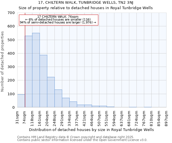 17, CHILTERN WALK, TUNBRIDGE WELLS, TN2 3NJ: Size of property relative to detached houses houses in Royal Tunbridge Wells