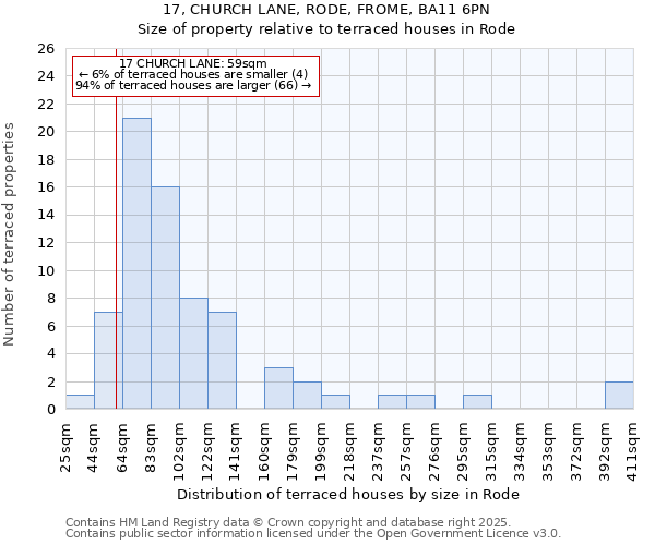 17, CHURCH LANE, RODE, FROME, BA11 6PN: Size of property relative to terraced houses houses in Rode