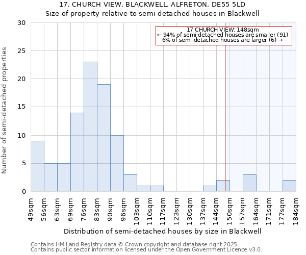17, CHURCH VIEW, BLACKWELL, ALFRETON, DE55 5LD: Size of property relative to semi-detached houses houses in Blackwell