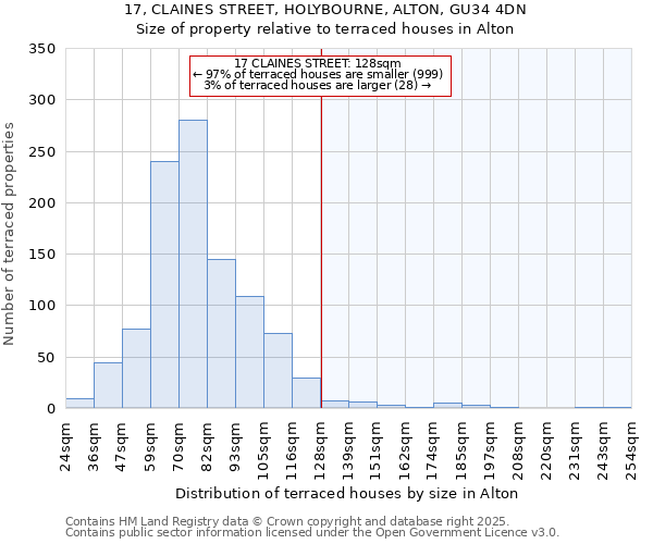 17, CLAINES STREET, HOLYBOURNE, ALTON, GU34 4DN: Size of property relative to terraced houses houses in Alton