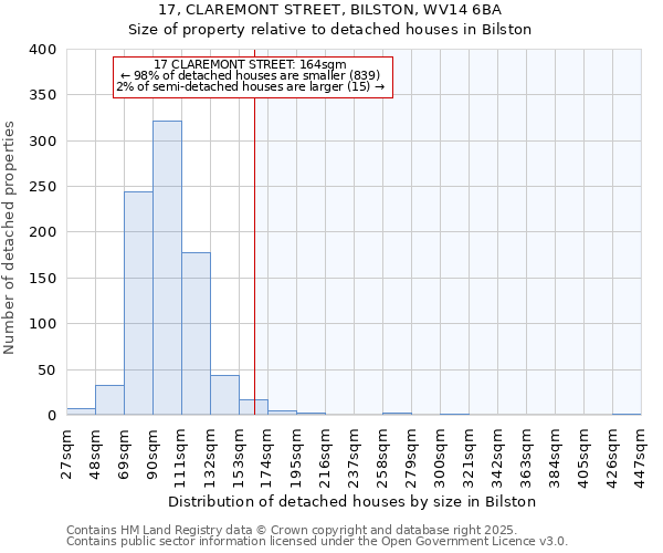 17, CLAREMONT STREET, BILSTON, WV14 6BA: Size of property relative to detached houses houses in Bilston