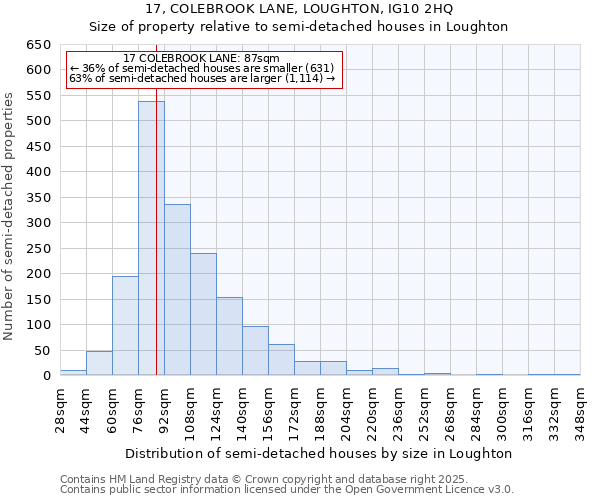 17, COLEBROOK LANE, LOUGHTON, IG10 2HQ: Size of property relative to semi-detached houses houses in Loughton