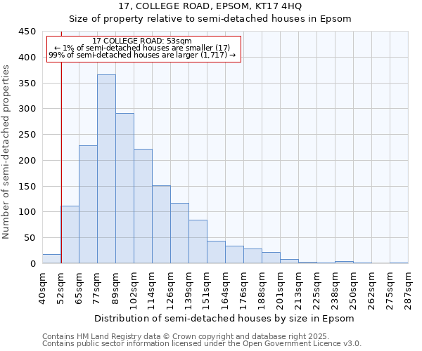 17, COLLEGE ROAD, EPSOM, KT17 4HQ: Size of property relative to semi-detached houses houses in Epsom