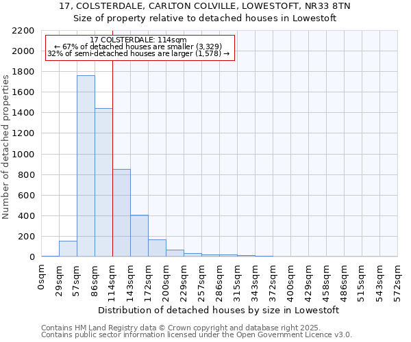 17, COLSTERDALE, CARLTON COLVILLE, LOWESTOFT, NR33 8TN: Size of property relative to detached houses houses in Lowestoft