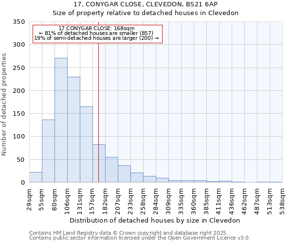 17, CONYGAR CLOSE, CLEVEDON, BS21 6AP: Size of property relative to detached houses houses in Clevedon