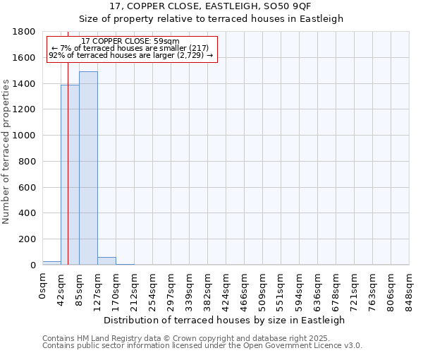 17, COPPER CLOSE, EASTLEIGH, SO50 9QF: Size of property relative to terraced houses houses in Eastleigh
