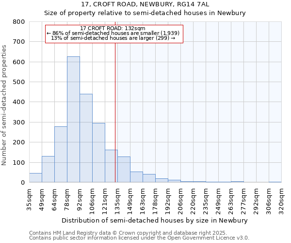 17, CROFT ROAD, NEWBURY, RG14 7AL: Size of property relative to semi-detached houses houses in Newbury