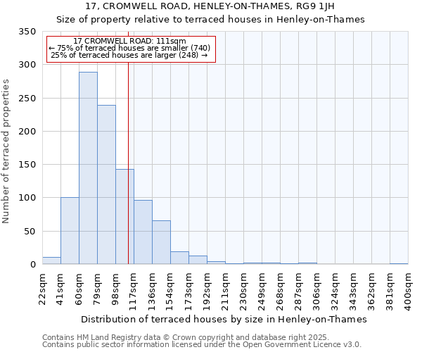 17, CROMWELL ROAD, HENLEY-ON-THAMES, RG9 1JH: Size of property relative to terraced houses houses in Henley-on-Thames