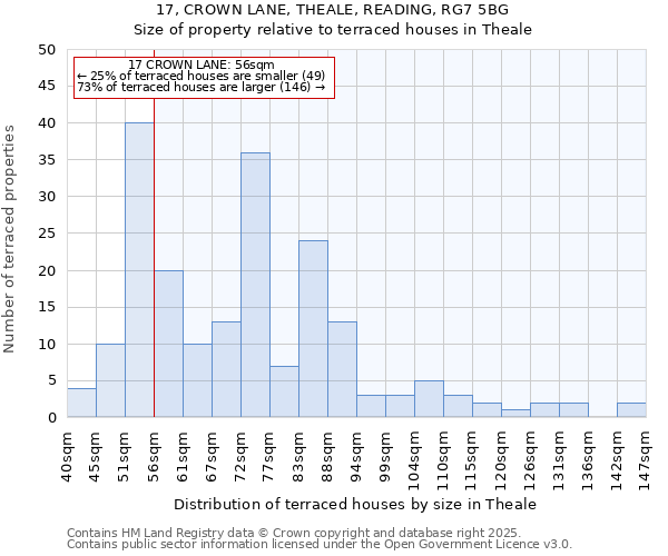 17, CROWN LANE, THEALE, READING, RG7 5BG: Size of property relative to terraced houses houses in Theale