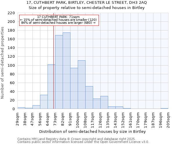 17, CUTHBERT PARK, BIRTLEY, CHESTER LE STREET, DH3 2AQ: Size of property relative to semi-detached houses houses in Birtley