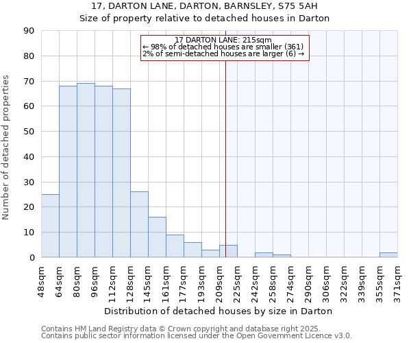 17, DARTON LANE, DARTON, BARNSLEY, S75 5AH: Size of property relative to detached houses houses in Darton