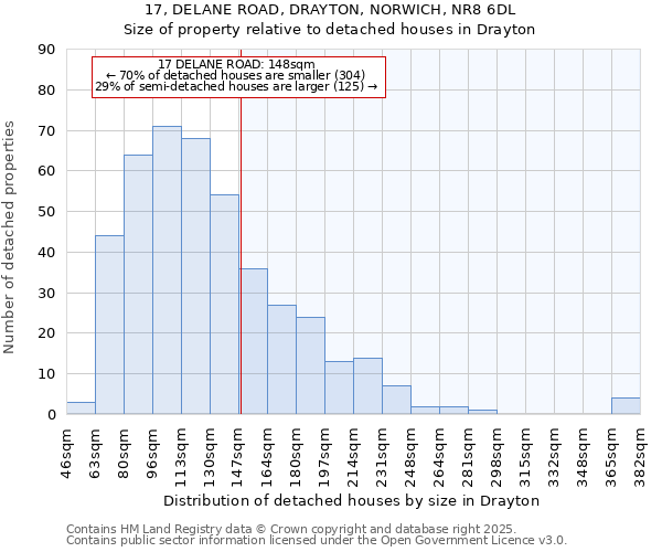 17, DELANE ROAD, DRAYTON, NORWICH, NR8 6DL: Size of property relative to detached houses houses in Drayton
