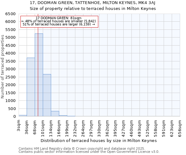 17, DODMAN GREEN, TATTENHOE, MILTON KEYNES, MK4 3AJ: Size of property relative to terraced houses houses in Milton Keynes