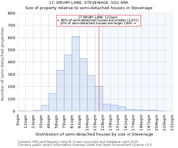 17, DRURY LANE, STEVENAGE, SG1 4RA: Size of property relative to semi-detached houses houses in Stevenage