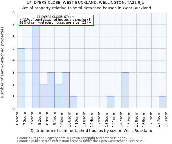 17, DYERS CLOSE, WEST BUCKLAND, WELLINGTON, TA21 9JU: Size of property relative to semi-detached houses houses in West Buckland