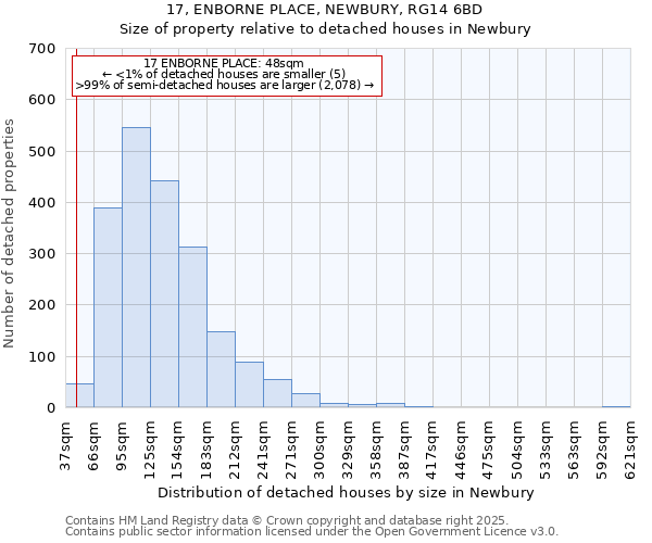 17, ENBORNE PLACE, NEWBURY, RG14 6BD: Size of property relative to detached houses houses in Newbury
