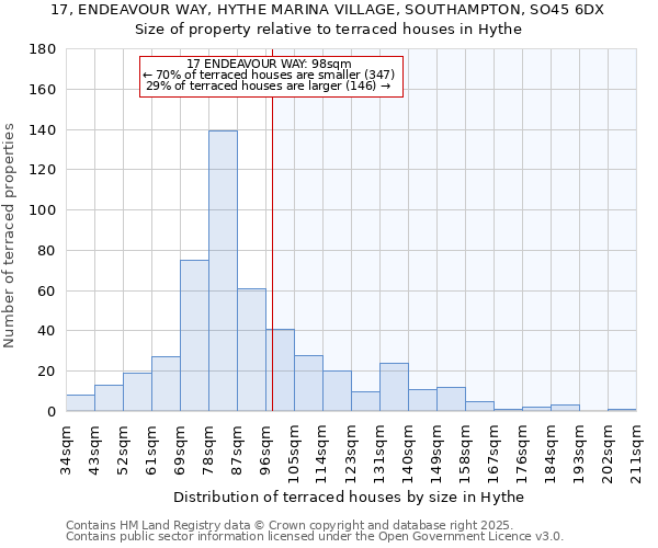 17, ENDEAVOUR WAY, HYTHE MARINA VILLAGE, SOUTHAMPTON, SO45 6DX: Size of property relative to terraced houses houses in Hythe