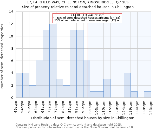 17, FAIRFIELD WAY, CHILLINGTON, KINGSBRIDGE, TQ7 2LS: Size of property relative to semi-detached houses houses in Chillington