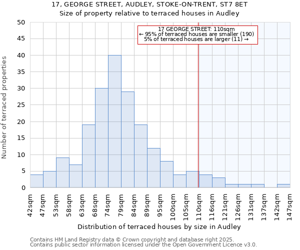 17, GEORGE STREET, AUDLEY, STOKE-ON-TRENT, ST7 8ET: Size of property relative to terraced houses houses in Audley