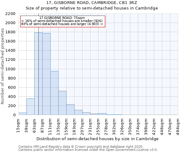 17, GISBORNE ROAD, CAMBRIDGE, CB1 3RZ: Size of property relative to semi-detached houses houses in Cambridge