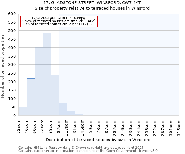 17, GLADSTONE STREET, WINSFORD, CW7 4AT: Size of property relative to terraced houses houses in Winsford