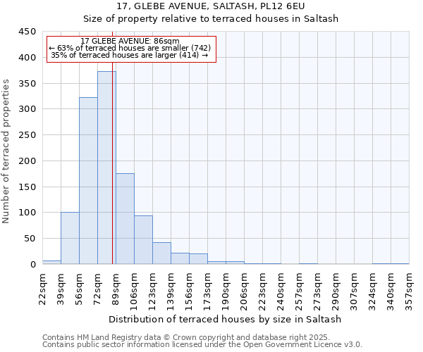 17, GLEBE AVENUE, SALTASH, PL12 6EU: Size of property relative to terraced houses houses in Saltash