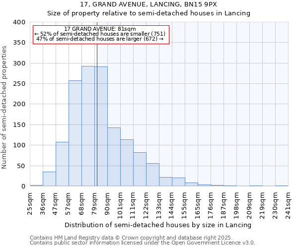 17, GRAND AVENUE, LANCING, BN15 9PX: Size of property relative to semi-detached houses houses in Lancing