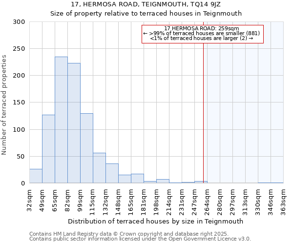 17, HERMOSA ROAD, TEIGNMOUTH, TQ14 9JZ: Size of property relative to terraced houses houses in Teignmouth