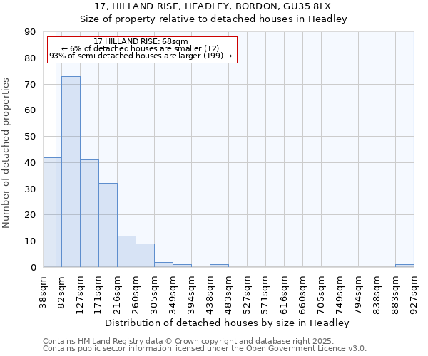 17, HILLAND RISE, HEADLEY, BORDON, GU35 8LX: Size of property relative to detached houses houses in Headley