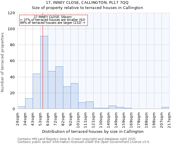 17, INNEY CLOSE, CALLINGTON, PL17 7QQ: Size of property relative to terraced houses houses in Callington