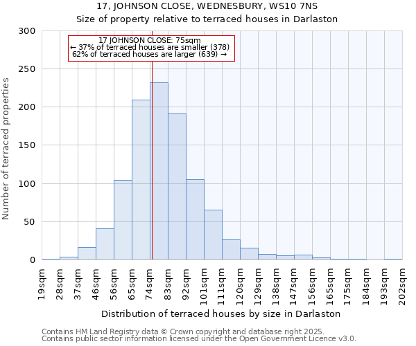 17, JOHNSON CLOSE, WEDNESBURY, WS10 7NS: Size of property relative to terraced houses houses in Darlaston