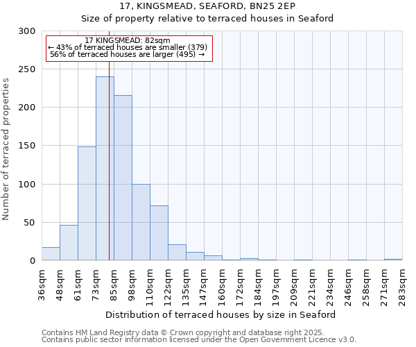 17, KINGSMEAD, SEAFORD, BN25 2EP: Size of property relative to terraced houses houses in Seaford