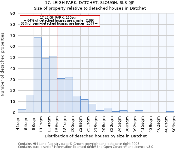17, LEIGH PARK, DATCHET, SLOUGH, SL3 9JP: Size of property relative to detached houses houses in Datchet
