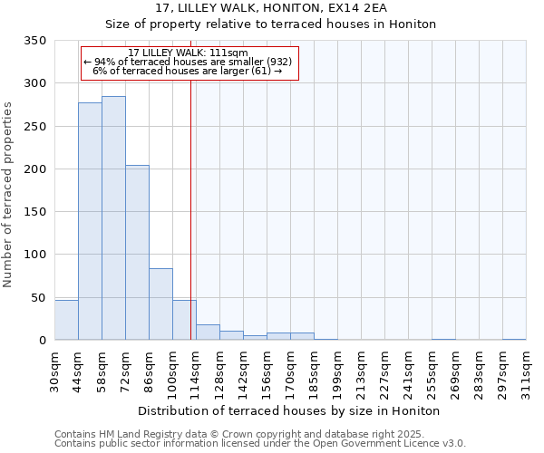 17, LILLEY WALK, HONITON, EX14 2EA: Size of property relative to terraced houses houses in Honiton