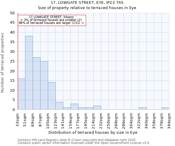 17, LOWGATE STREET, EYE, IP23 7AS: Size of property relative to terraced houses houses in Eye