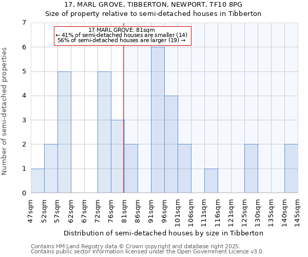 17, MARL GROVE, TIBBERTON, NEWPORT, TF10 8PG: Size of property relative to semi-detached houses houses in Tibberton