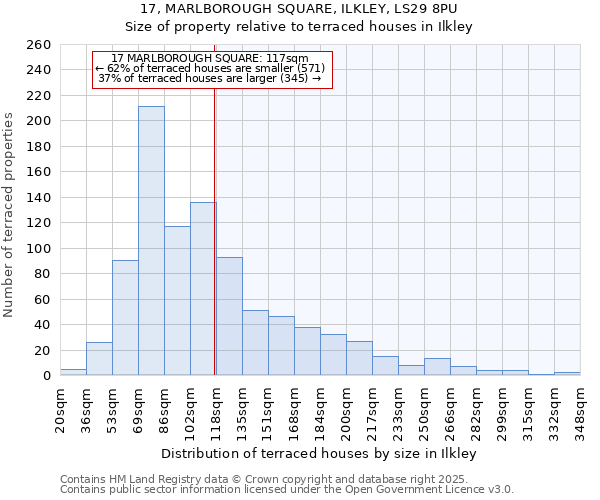 17, MARLBOROUGH SQUARE, ILKLEY, LS29 8PU: Size of property relative to terraced houses houses in Ilkley