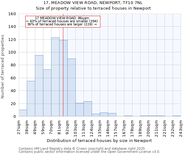 17, MEADOW VIEW ROAD, NEWPORT, TF10 7NL: Size of property relative to terraced houses houses in Newport