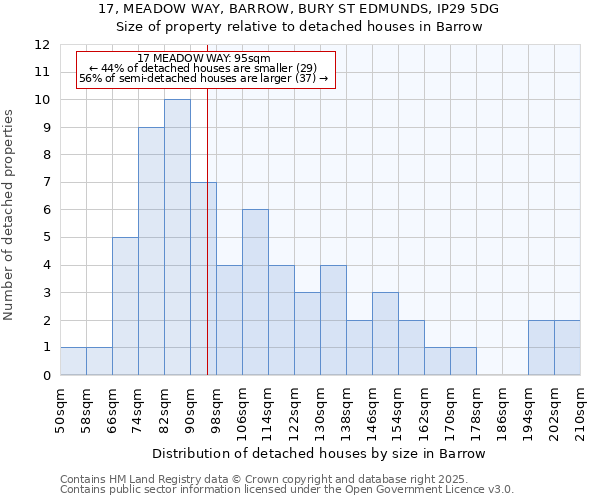 17, MEADOW WAY, BARROW, BURY ST EDMUNDS, IP29 5DG: Size of property relative to detached houses houses in Barrow