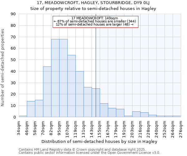 17, MEADOWCROFT, HAGLEY, STOURBRIDGE, DY9 0LJ: Size of property relative to semi-detached houses houses in Hagley