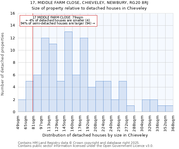 17, MIDDLE FARM CLOSE, CHIEVELEY, NEWBURY, RG20 8RJ: Size of property relative to detached houses houses in Chieveley