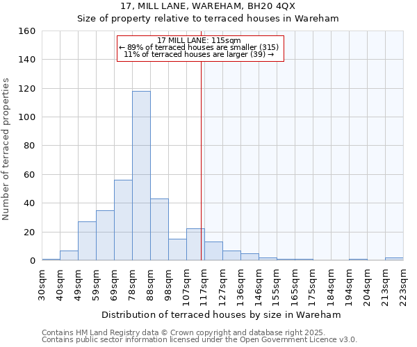17, MILL LANE, WAREHAM, BH20 4QX: Size of property relative to terraced houses houses in Wareham