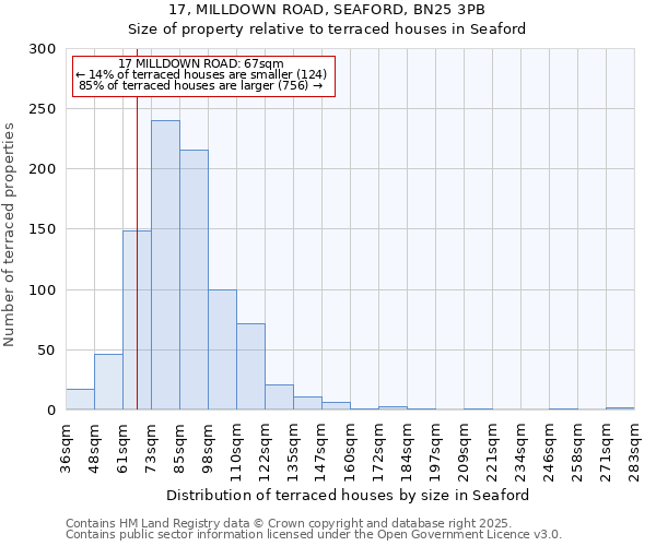 17, MILLDOWN ROAD, SEAFORD, BN25 3PB: Size of property relative to terraced houses houses in Seaford