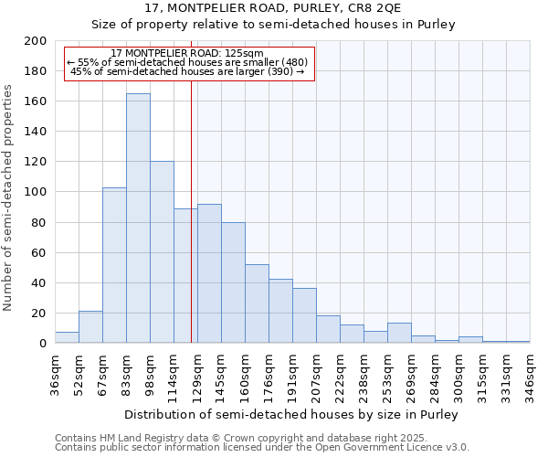 17, MONTPELIER ROAD, PURLEY, CR8 2QE: Size of property relative to semi-detached houses houses in Purley