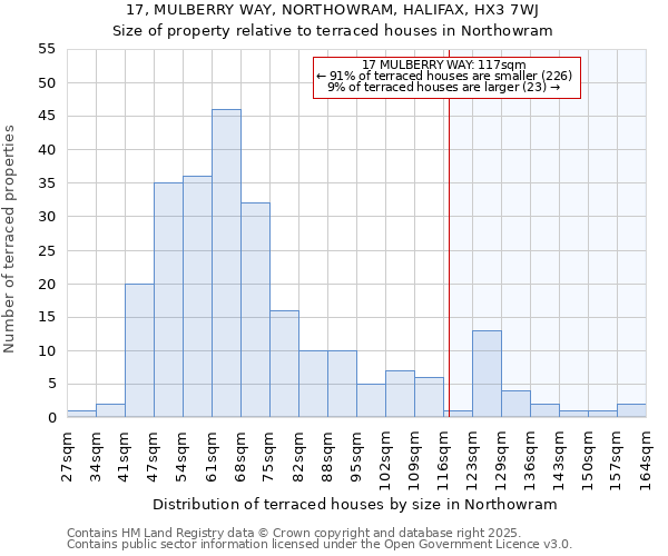 17, MULBERRY WAY, NORTHOWRAM, HALIFAX, HX3 7WJ: Size of property relative to terraced houses houses in Northowram